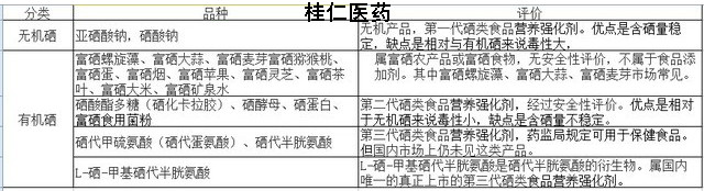 有機(jī)硒與無(wú)機(jī)硒區(qū)別在哪里？?
