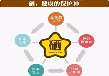 補硒產品那么多，你真的會選嗎？