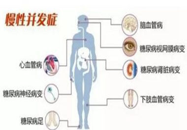 遠(yuǎn)離高血糖并發(fā)癥，請(qǐng)記住一點(diǎn)，學(xué)會(huì)“補(bǔ)硒”