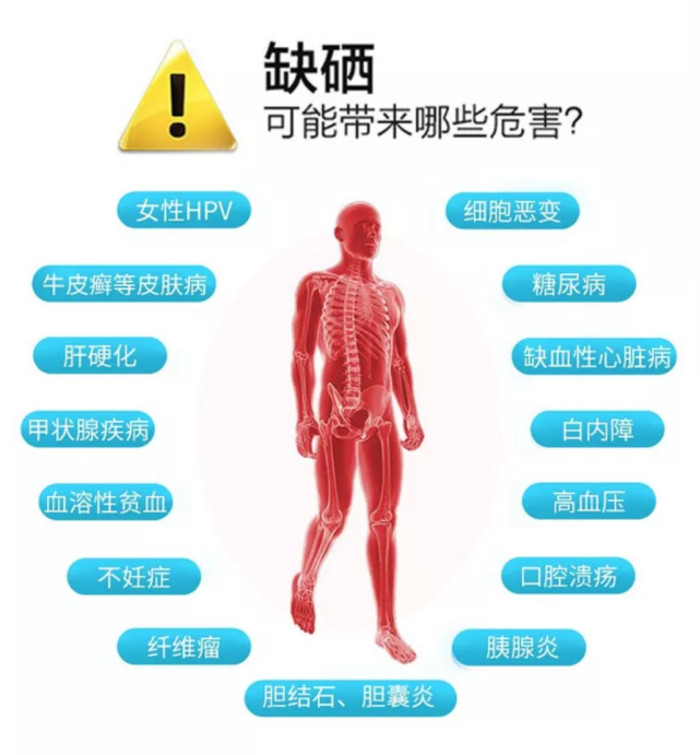 補(bǔ)硒補(bǔ)對(duì)了，效果非常好