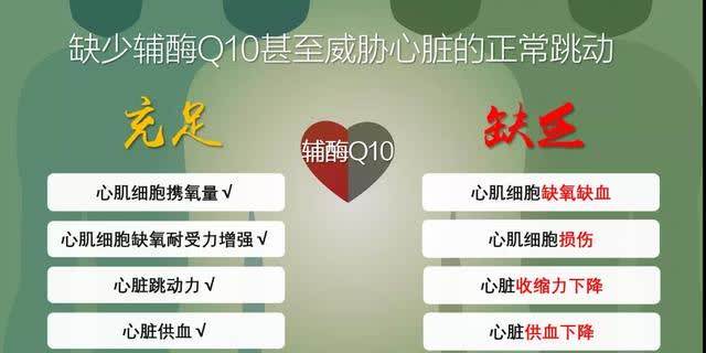 身體細(xì)胞“發(fā)動機(jī)”—輔酶Q10，到底有多重要？